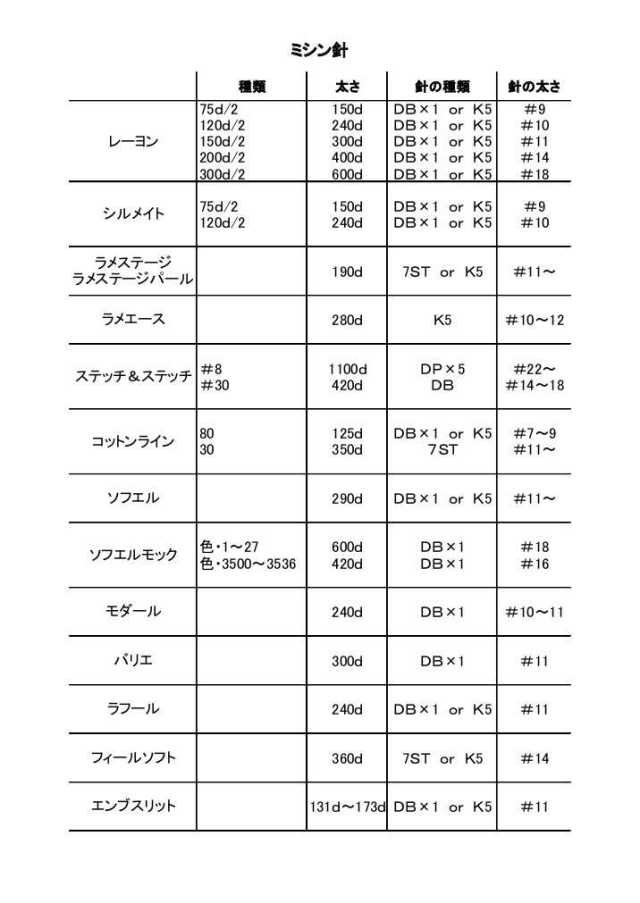 【工業用ミシン刺繍針】オルガンミシン針DB-K5（大きめ針穴タイプ）